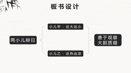 部编版语文六年级下册第十四课两小儿辩日PPT模板