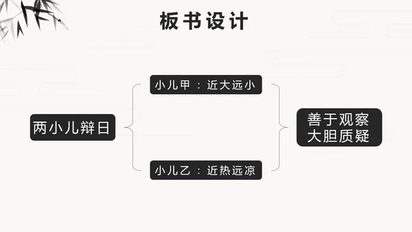 部编版语文六年级下册第十四课两小儿辩日PPT模板