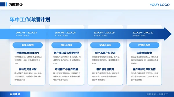 蓝色商务风年中述职汇报ppt模板