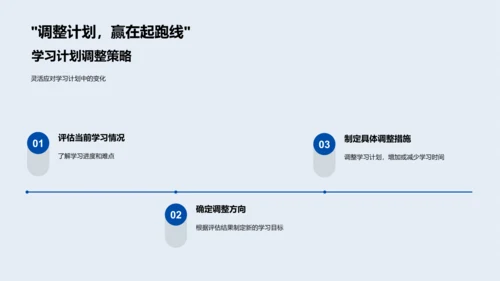 精准学习策略讲座PPT模板