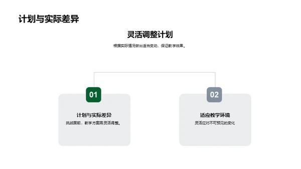 教学之路成长之旅