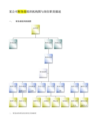 企业财务部组织机构图与岗位基本职责.docx