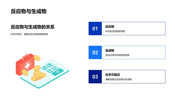 理解化学方程式PPT模板