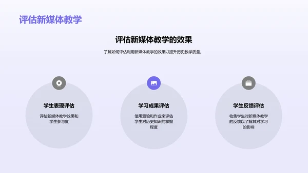 新媒体与历史传播