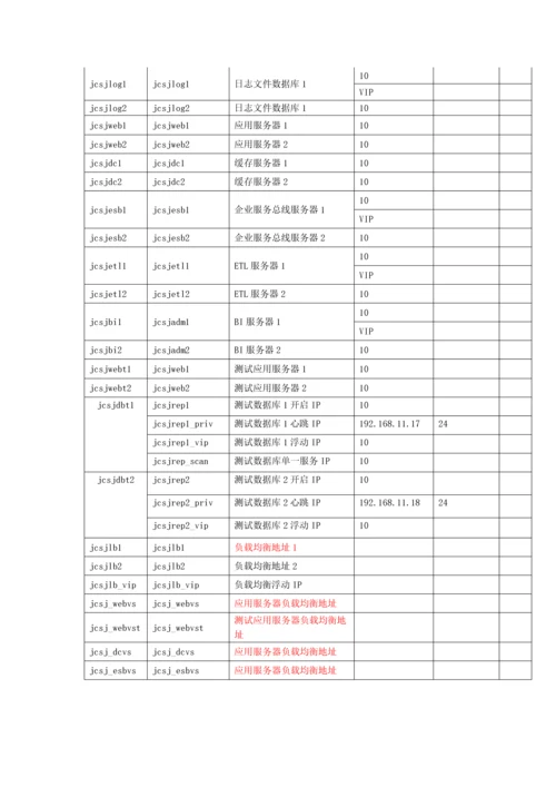 网公司系统硬件和系统软件部署专项方案V.docx