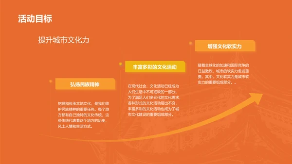 橙色现代商务城市文化活动策划PPT模板