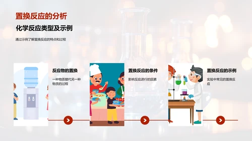 化学反应探秘