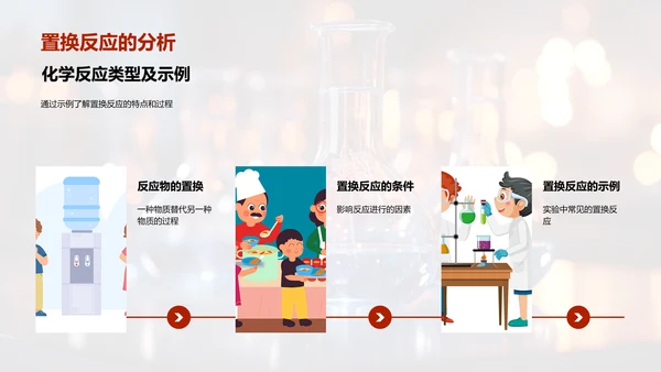 化学反应探秘