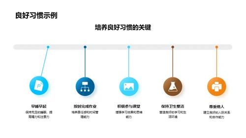 塑造未来的行为良习