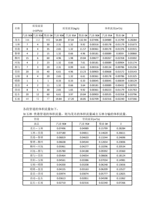 长距离成品油管道工艺方案设计计算--课程设计报告.docx