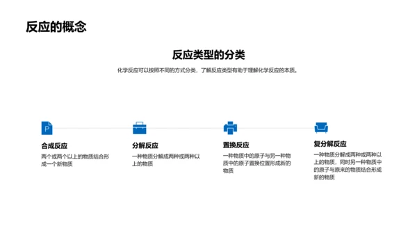 化学反应原理PPT模板