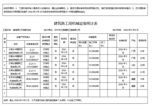 机械设备统计表(共3页)