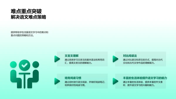 语文年度总结报告PPT模板