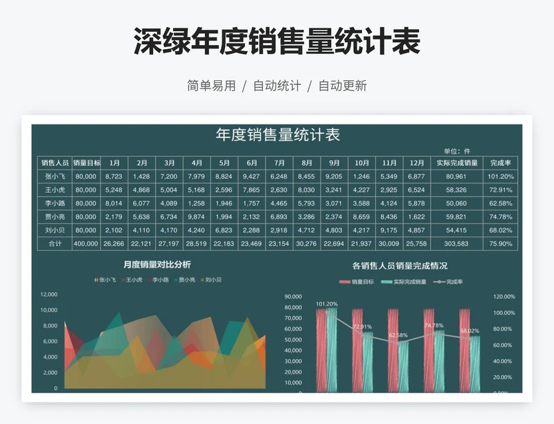深绿年度销售量统计表