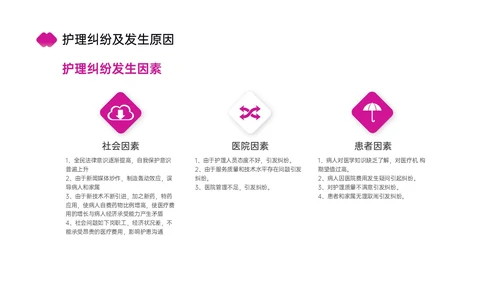 红色简约商务护理风险管理培训PPT课件