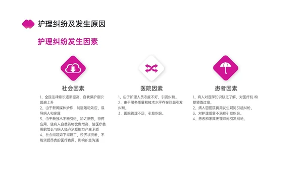 红色简约商务护理风险管理培训PPT课件