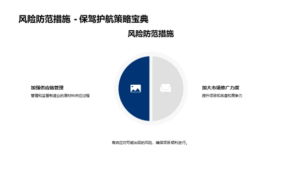 房产项目半年审视