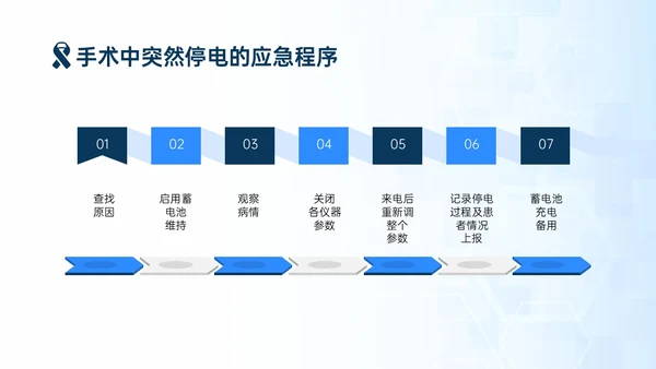 蓝色简约商务手术安全核查制度培训PPT模板护理安全管理