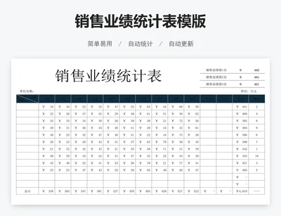 销售业绩统计表模版