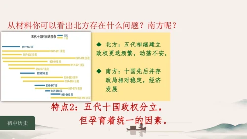 第5课 安史之乱与唐朝灭亡 课件（共26张PPT）