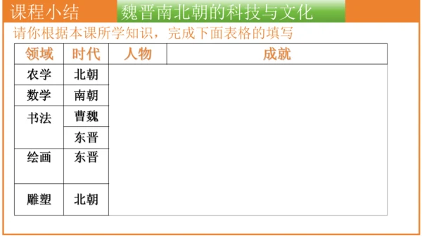 第20课 魏晋南北朝的科技与文化 课件