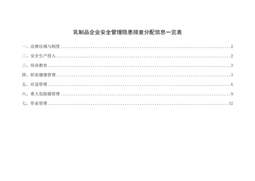 安全管理隐患排查分配表.docx