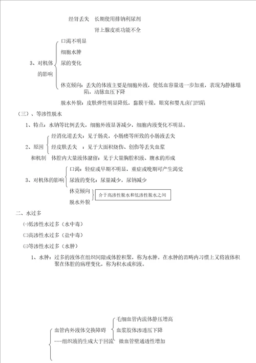 病理生理学复习重点打印15