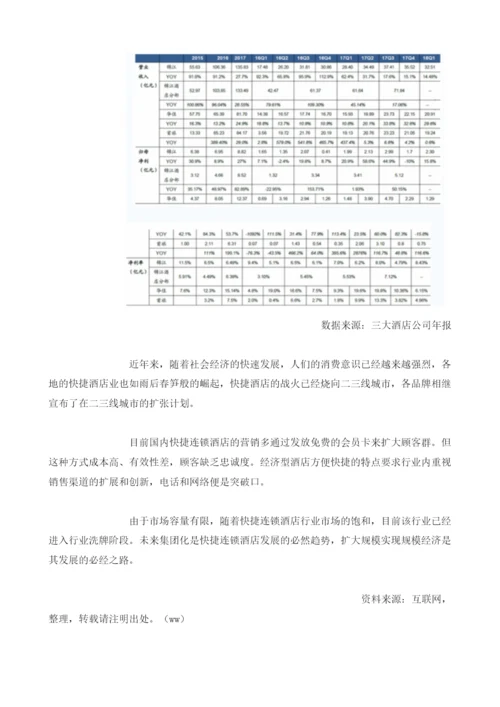 我国快捷酒店市场格局现状与经营状况分析.docx