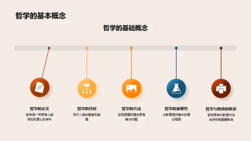 哲学视角下的教育艺术