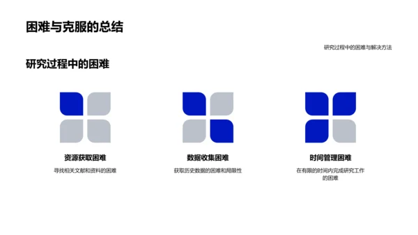 硕士历史学答辩报告PPT模板
