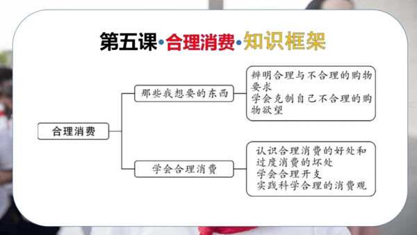 第二单元 做聪明的消费者（复习课件）-2023-2024学年四年级道德与法治下学期期中专项复习（统编