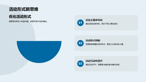 公益之路：环保营销新思维