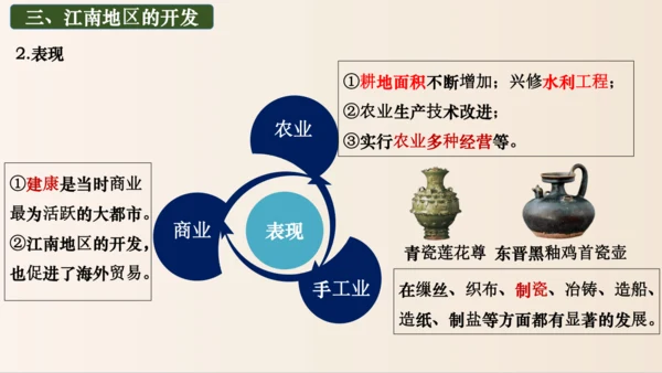 第18课 东晋南朝政治和江南地区开发  课件
