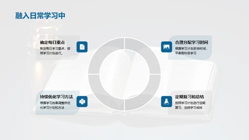 高二学年的学习之道