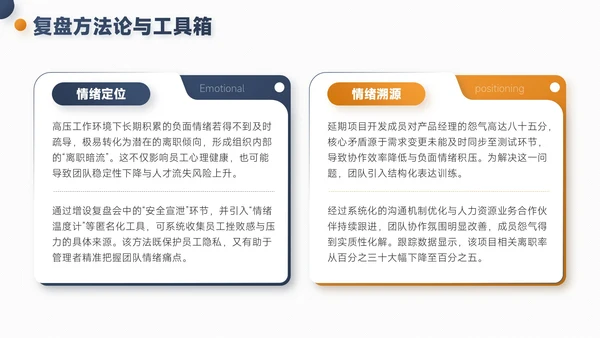 灰橙色简约风项目总结内部复盘会PPT模板