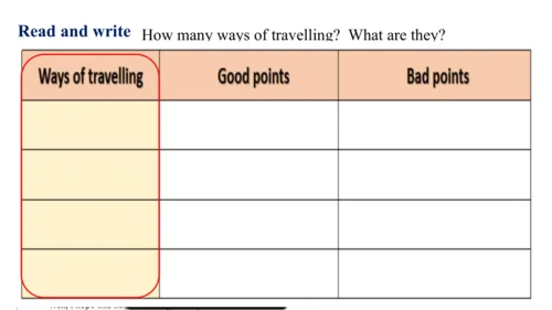 Unit 2 Reading and vocabulary-教学课件
