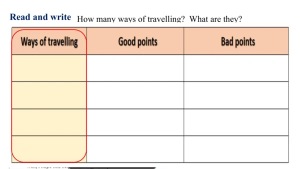 Unit 2 Reading and vocabulary-教学课件