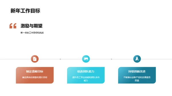 保险业绩年度回顾与展望