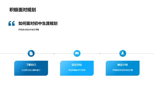 初中生学习规划