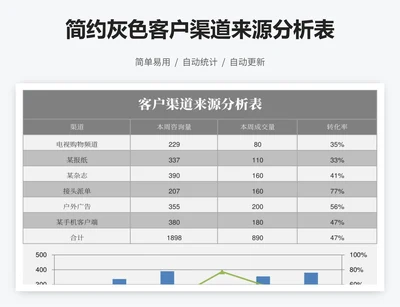 简约灰色客户渠道来源分析表