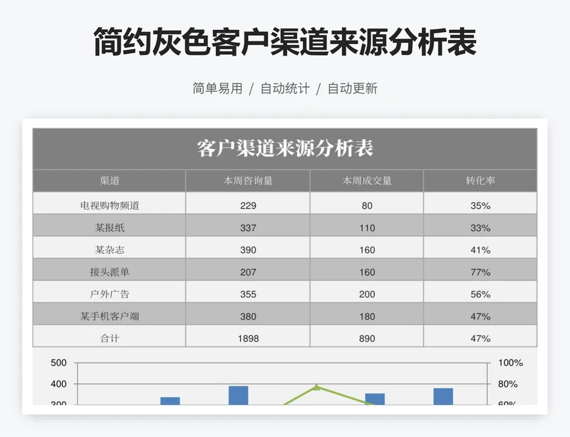 简约灰色客户渠道来源分析表