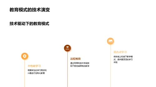 科技力量与教育革新