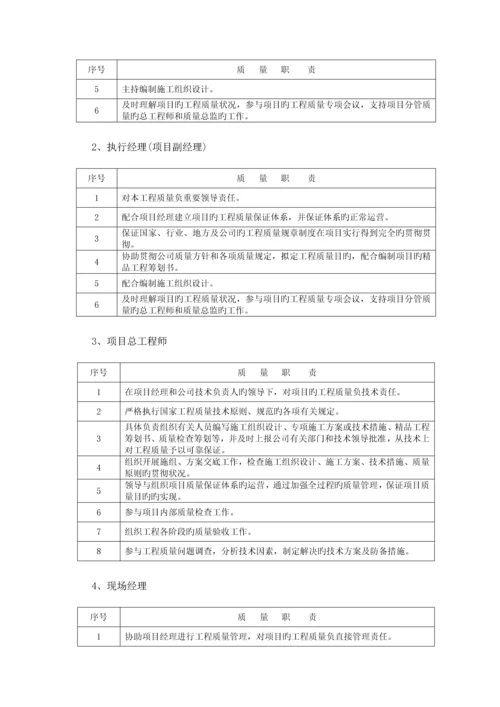 优质建筑关键工程质量保证全新体系及质量保证综合措施总结.docx