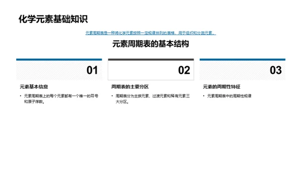 化学：理论与实践