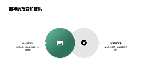 教育革新：新教学法探索