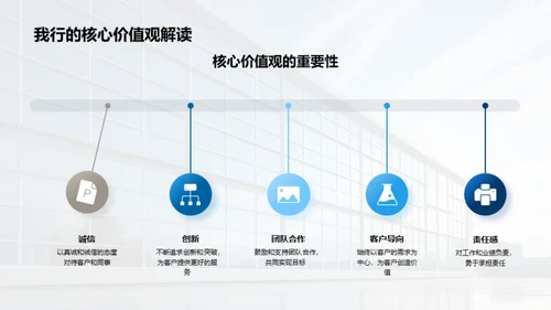 企业文化的实践与竞争力