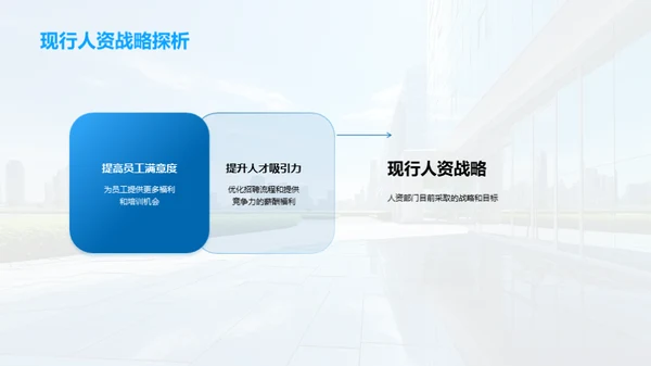 人资部门的力量