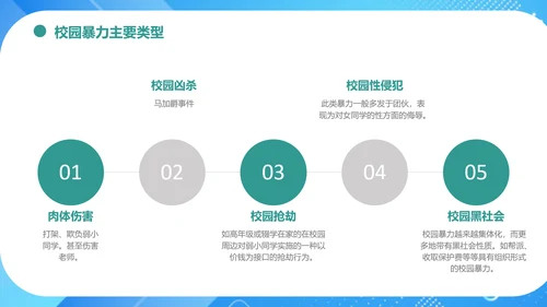 中小学生校园欺凌暴力主题班会课件ppt模板