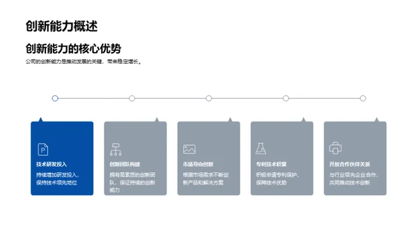 科技驱动 创新投资