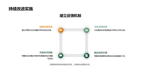 初二课程全面改革